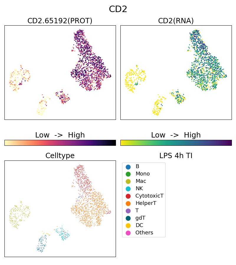 Single Cell Sequencing experiment G65192-1-5C on PBMC treated with 4hr LPS + TI