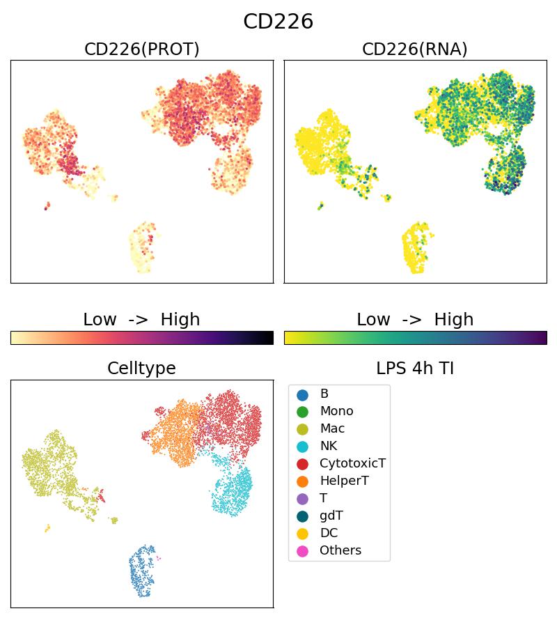 Single Cell Sequencing experiment G65247-1-5C on PBMC treated with 4hr LPS + TI