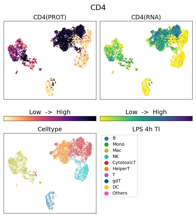 Single Cell Sequencing experiment G65143-1-5C on PBMC treated with 4hr LPS + TI