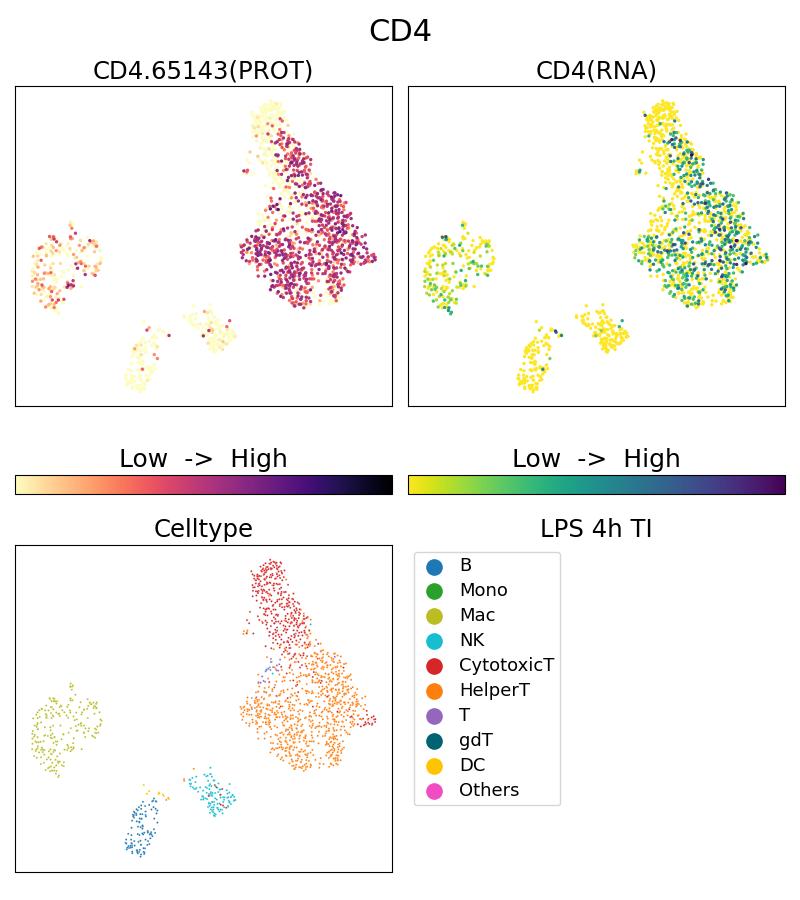 Single Cell Sequencing experiment G65143-1-5C on PBMC treated with 4hr LPS + TI