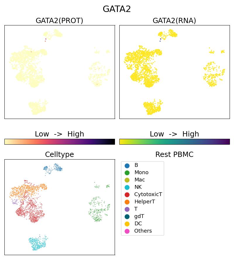 Single Cell Sequencing experiment G67722-1-5C on Resting PBMC