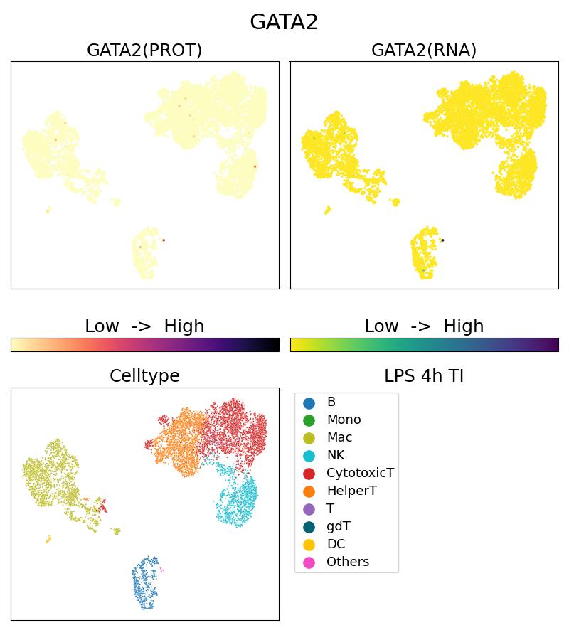 Single Cell Sequencing experiment G67722-1-5C on PBMC treated with 4hr LPS + TI