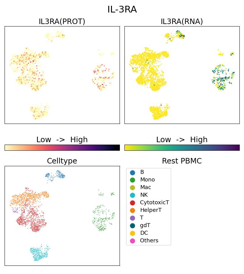 Single Cell Sequencing experiment G13655-1-5C on Resting PBMC