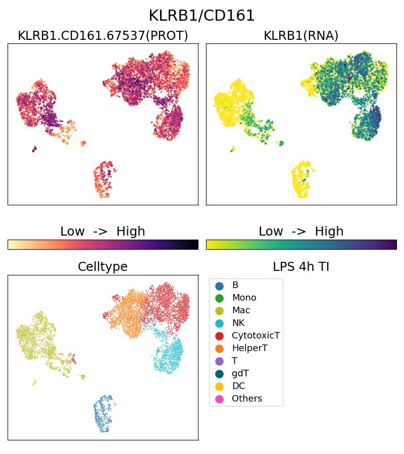 Single Cell Sequencing experiment G67537-1-5C on PBMC treated with 4hr LPS + TI