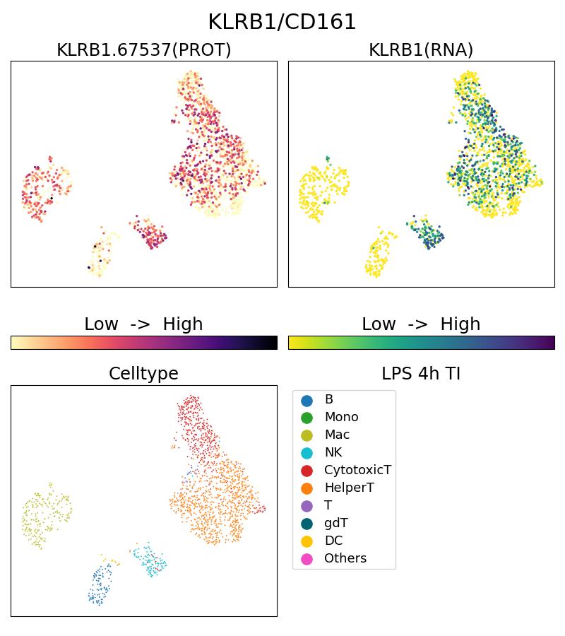 Single Cell Sequencing experiment G67537-1-5C on PBMC treated with 4hr LPS + TI