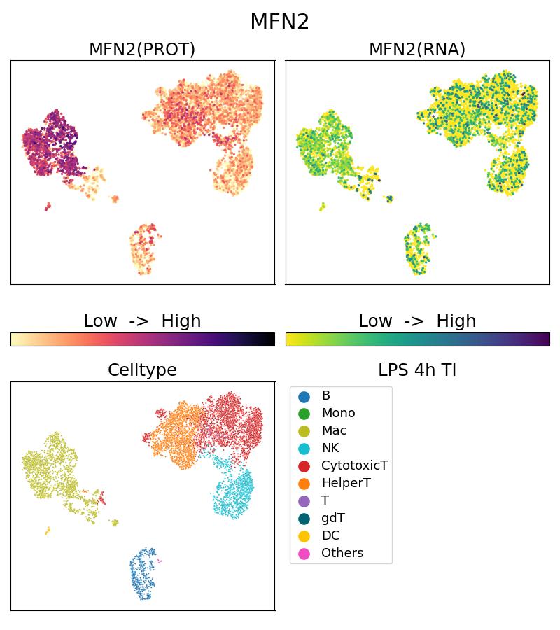 Single Cell Sequencing experiment G67487-1-5C on PBMC treated with 4hr LPS + TI