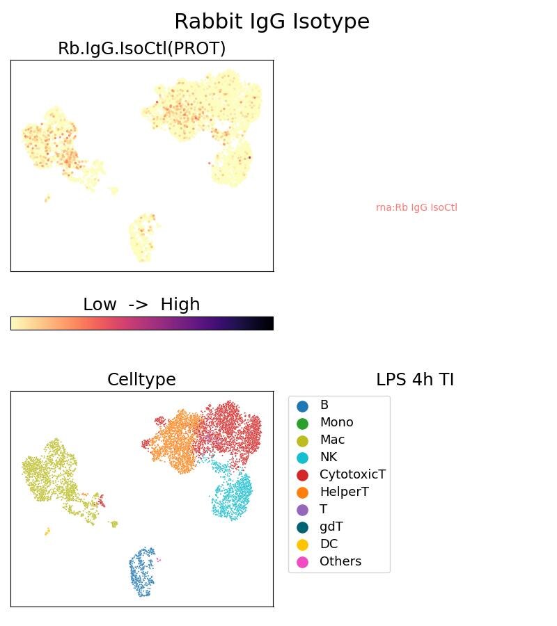 Single Cell Sequencing experiment G30000-0-5C on PBMC treated with 4hr LPS + TI