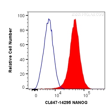 Flow cytometry (FC) experiment of NCCIT cells using CoraLite® Plus 647-conjugated NANOG Polyclonal ant (CL647-14295)