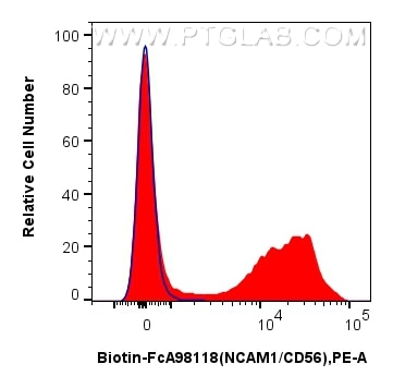FC experiment of mouse bone marrow cells using Biotin-FcA98118 Flow cytometry (FC) experiment of mouse bone marrow cells using FcZero-rAb™ Biotin Anti-Mouse NCAM1/CD56 Rabbit Re (Biotin-FcA98118)