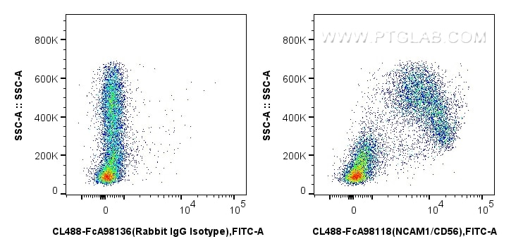 FC experiment of mouse bone marrow cells using CL488-FcA98118 Flow cytometry (FC) experiment of mouse bone marrow cells using FcZero-rAb® CoraLite® Plus 488 Anti-Mouse NCAM1/CD (CL488-FcA98118)