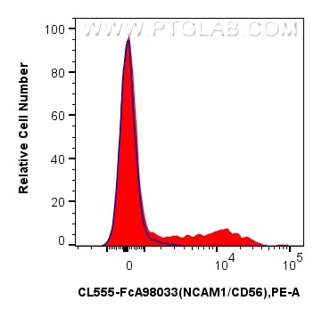 FC experiment of human PBMCs using CL555-FcA98033 Flow cytometry (FC) experiment of human PBMCs using FcZero-rAb® CoraLite® Plus 555 Anti-Human NCAM1/CD (CL555-FcA98033)