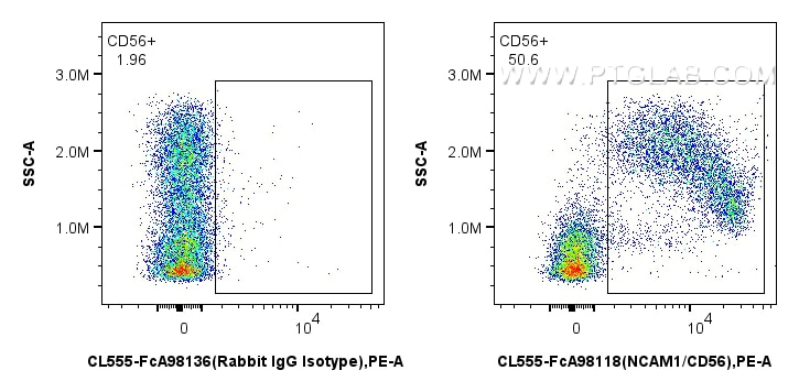 FC experiment of mouse bone marrow cells using CL555-FcA98118 Flow cytometry (FC) experiment of mouse bone marrow cells using FcZero-rAb® CoraLite® Plus 555 Anti-Mouse NCAM1/CD (CL555-FcA98118)