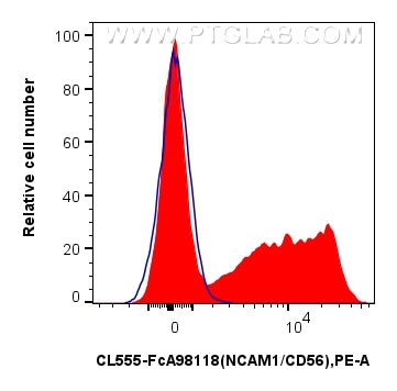 FC experiment of mouse bone marrow cells using CL555-FcA98118 Flow cytometry (FC) experiment of mouse bone marrow cells using FcZero-rAb® CoraLite® Plus 555 Anti-Mouse NCAM1/CD (CL555-FcA98118)