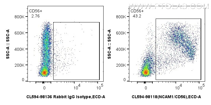 Flow cytometry (FC) experiment of mouse bone marrow cells using CoraLite®594 Anti-Mouse NCAM1/CD56 Rabbit Recombin (CL594-98118)
