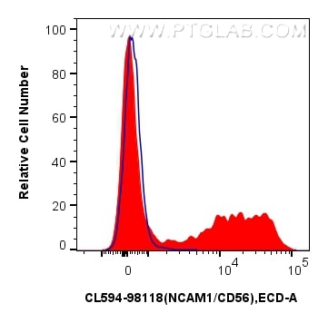 Flow cytometry (FC) experiment of mouse bone marrow cells using CoraLite®594 Anti-Mouse NCAM1/CD56 Rabbit Recombin (CL594-98118)