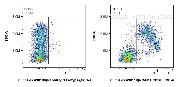 FC experiment of mouse bone marrow cells using CL594-FcA98118 Flow cytometry (FC) experiment of mouse bone marrow cells using FcZero-rAb® CoraLite® Plus 594 Anti-Mouse NCAM1/CD (CL594-FcA98118)