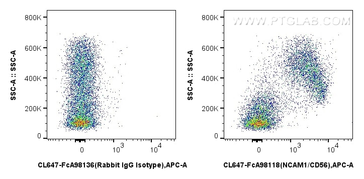 FC experiment of mouse bone marrow cells using CL647-FcA98118 Flow cytometry (FC) experiment of mouse bone marrow cells using FcZero-rAb® CoraLite® Plus 647 Anti-Mouse NCAM1/CD (CL647-FcA98118)