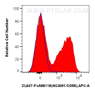FC experiment of mouse bone marrow cells using CL647-FcA98118 Flow cytometry (FC) experiment of mouse bone marrow cells using FcZero-rAb® CoraLite® Plus 647 Anti-Mouse NCAM1/CD (CL647-FcA98118)