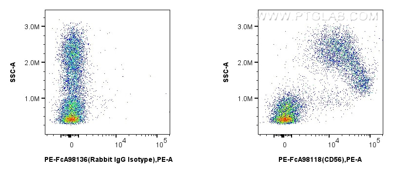Flow cytometry (FC) experiment of mouse bone marrow cells using FcZero-rAb™ PE Anti-Mouse NCAM1/CD56 Rabbit Recomb (PE-FcA98118)