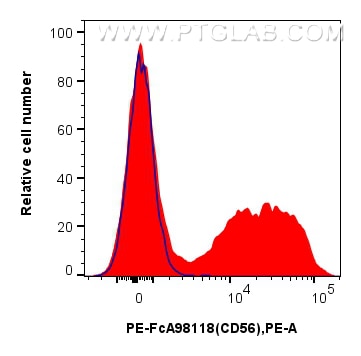 Flow cytometry (FC) experiment of mouse bone marrow cells using FcZero-rAb™ PE Anti-Mouse NCAM1/CD56 Rabbit Recomb (PE-FcA98118)