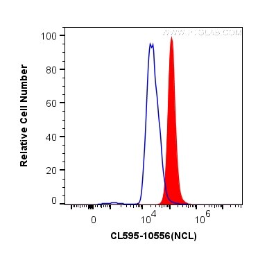 FC experiment of HeLa using CL595-10556