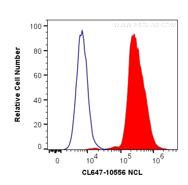 Flow cytometry (FC) experiment of HeLa cells using CoraLite® Plus 647-conjugated NCL Polyclonal antib (CL647-10556)