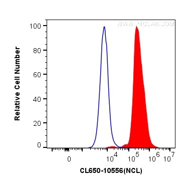 FC experiment of HeLa using CL650-10556