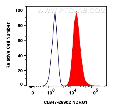 Flow cytometry (FC) experiment of HeLa cells using CoraLite® Plus 647-conjugated NDRG1 Polyclonal ant (CL647-26902)