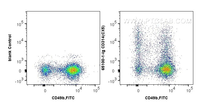 Flow cytometry (FC) experiment of C57 mouse splenic NK cells using Anti-Mouse NKG2D (CD314) (CX5) (65100-1-Ig)