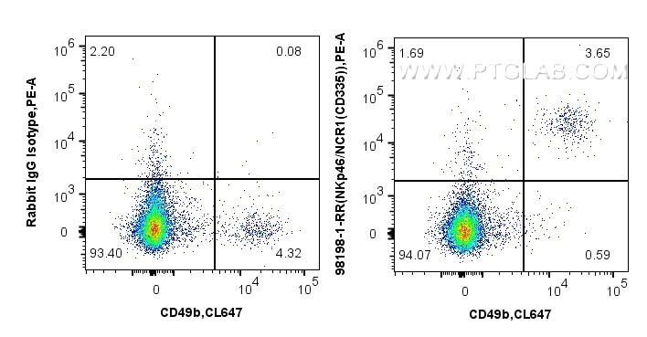 Flow cytometry (FC) experiment of mouse splenocytes using Anti-Mouse NKp46/NCR1 Rabbit Recombinant Antibody (98198-1-RR)