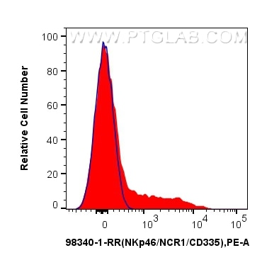 NKp46/NCR1