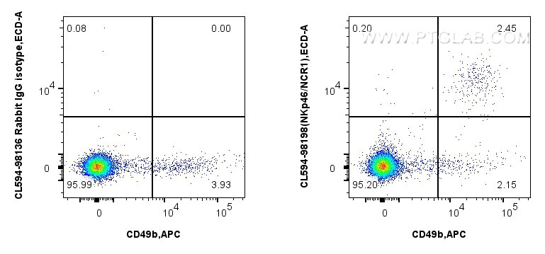 Flow cytometry (FC) experiment of mouse splenocytes using CoraLite®594 Anti-Mouse NKp46/NCR1 Rabbit Recombin (CL594-98198)