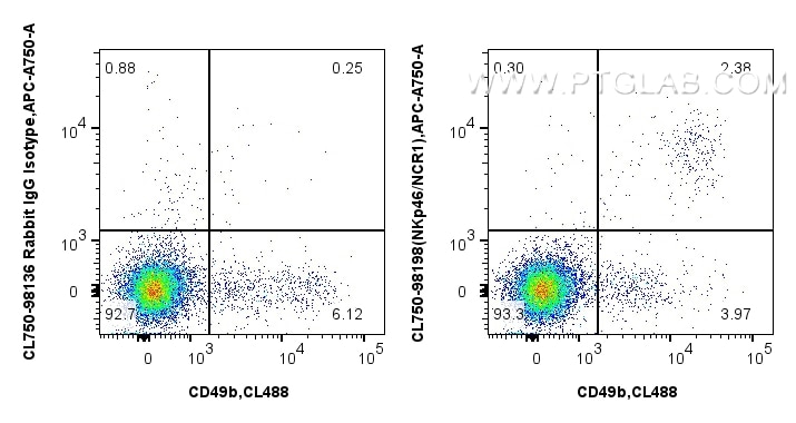 Flow cytometry (FC) experiment of mouse splenocytes using CoraLite® Plus 750 Anti-Mouse NKp46/NCR1 Rabbit Re (CL750-98198)
