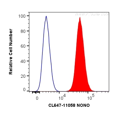 FC experiment of HepG2 using CL647-11058