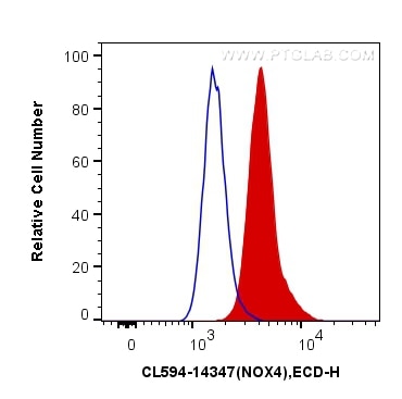 Flow cytometry (FC) experiment of HeLa cells using CoraLite®594-conjugated NOX4 Polyclonal antibody (CL594-14347)