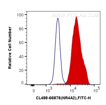 Nurr1/NR4A2