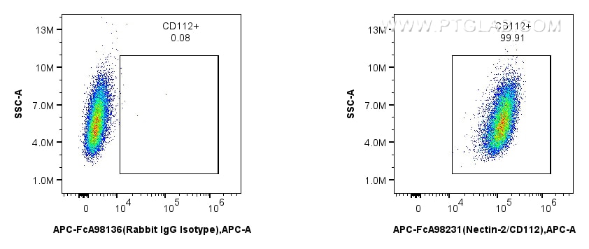 FC experiment of NIH/3T3 using APC-FcA98231 Flow cytometry (FC) experiment of NIH/3T3 cells using FcZero-rAb™ APC Anti-Mouse Nectin-2/CD112 Rabbit R (APC-FcA98231)
