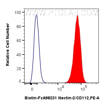 FC experiment of NIH/3T3 using Biotin-FcA98231 Flow cytometry (FC) experiment of NIH/3T3 cells using FcZero-rAb® Biotin Anti-Mouse Nectin-2/CD112 Rabbi (Biotin-FcA98231)
