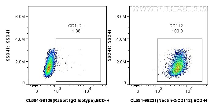 Flow cytometry (FC) experiment of NIH/3T3 cells using CoraLite®594 Anti-Mouse Nectin-2/CD112 Rabbit Reco (CL594-98231)