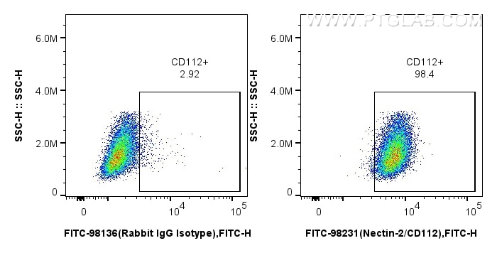 Flow cytometry (FC) experiment of NIH/3T3 cells using FITC Plus Anti-Mouse Nectin-2/CD112 Rabbit Recombi (FITC-98231)