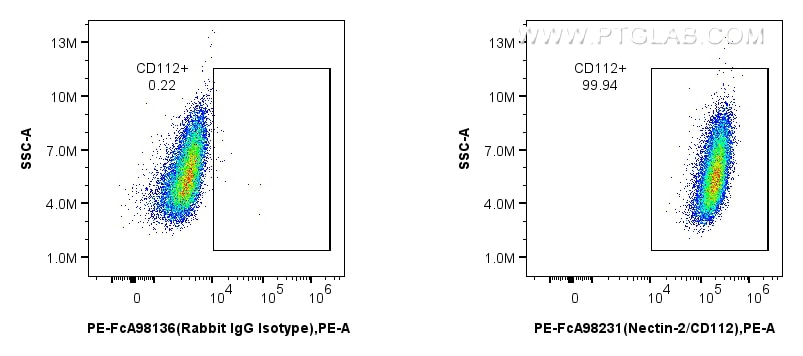 FC experiment of NIH/3T3 using PE-FcA98231 Flow cytometry (FC) experiment of NIH/3T3 cells using FcZero-rAb™ PE Anti-Mouse Nectin-2/CD112 Rabbit Re (PE-FcA98231)