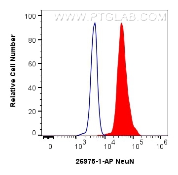 Flow cytometry (FC) experiment of U-87 MG cells using NeuN Polyclonal antibody (26975-1-AP)