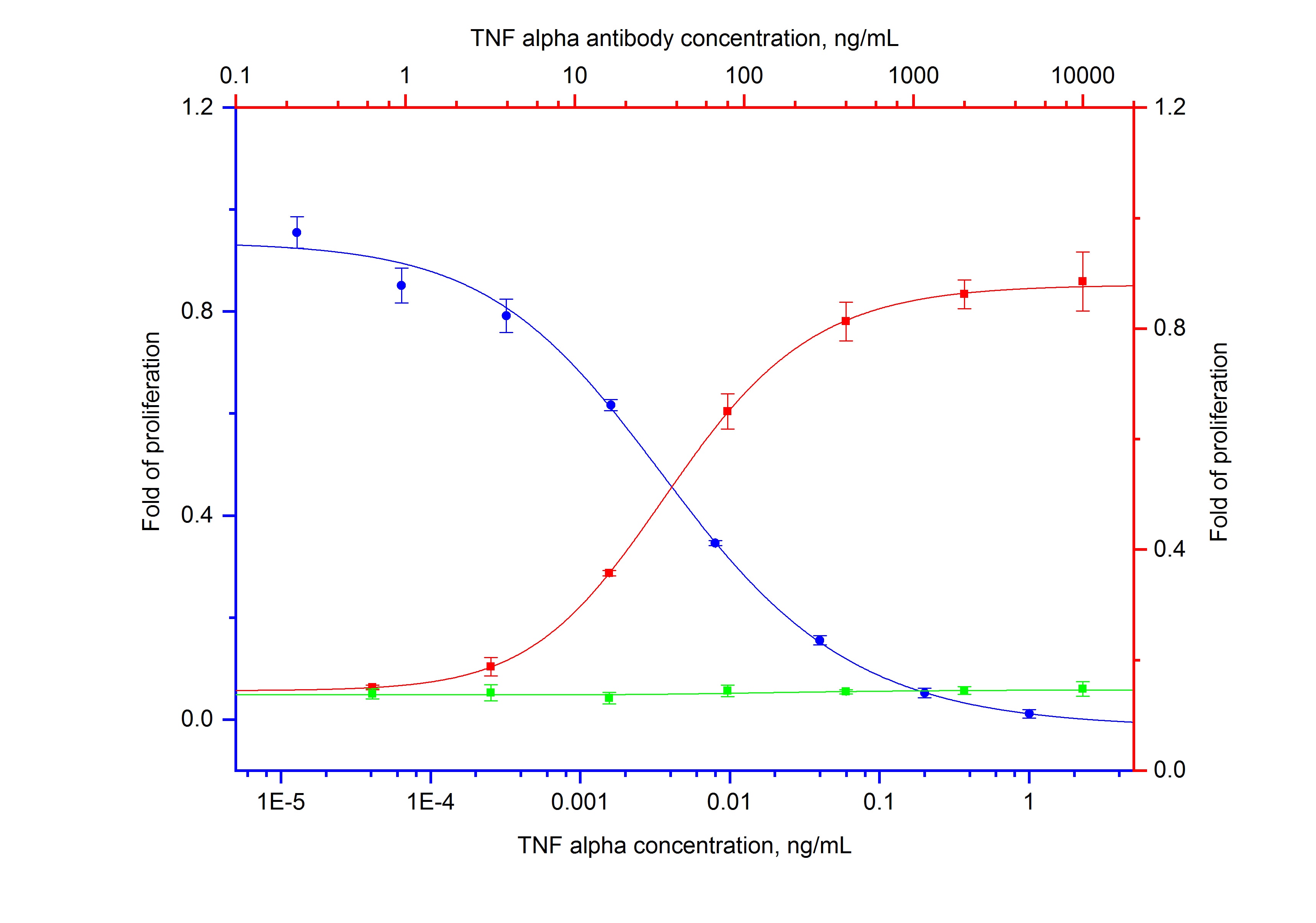 Non-Neutralization experiment of L-929 using 69502-1-Ig