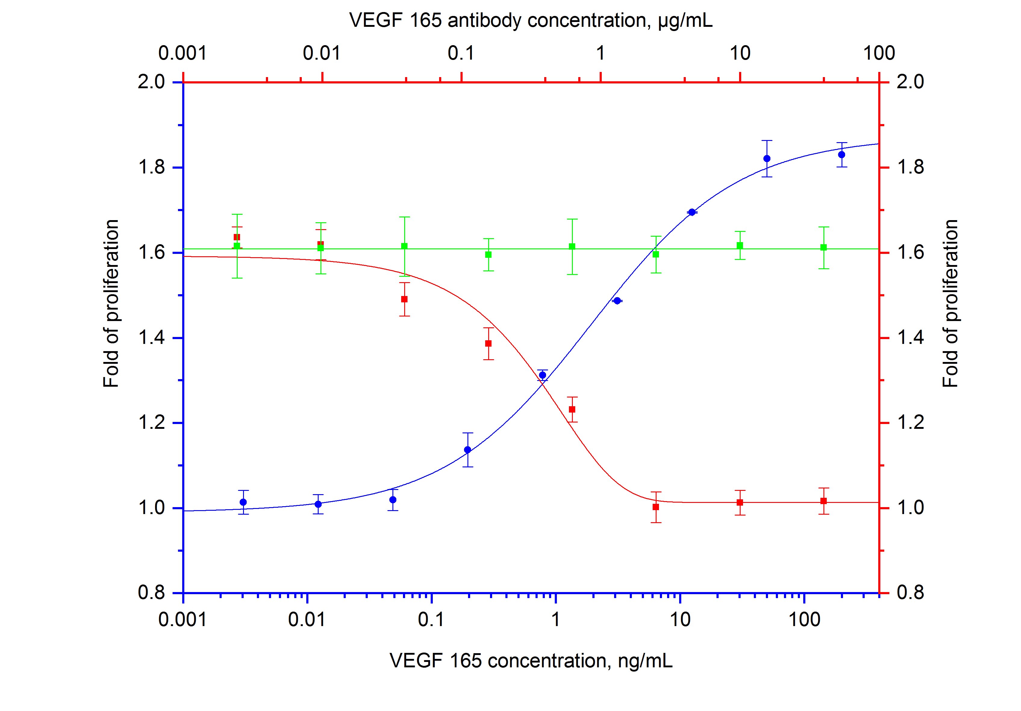 NeutraControl VEGF165