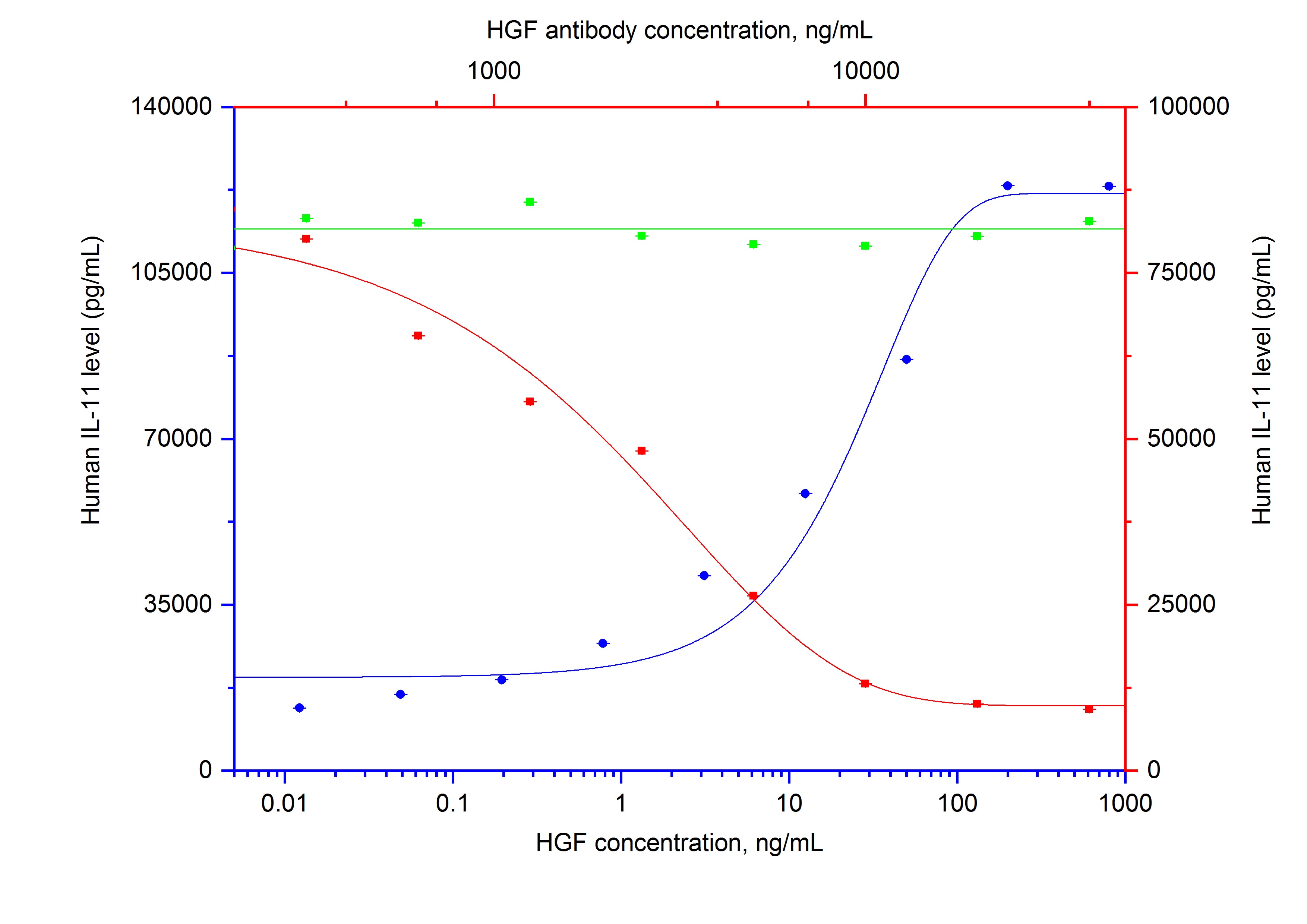 Non-Neutralization experiment of Saos-2 using 69527-1-Ig