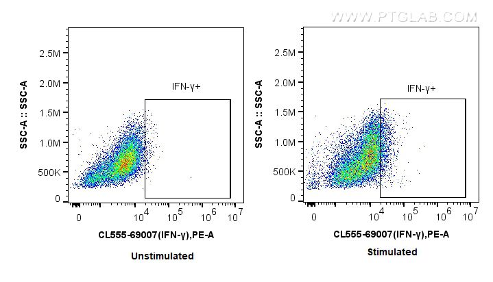 FC experiment of Jurkat using CL555-69007