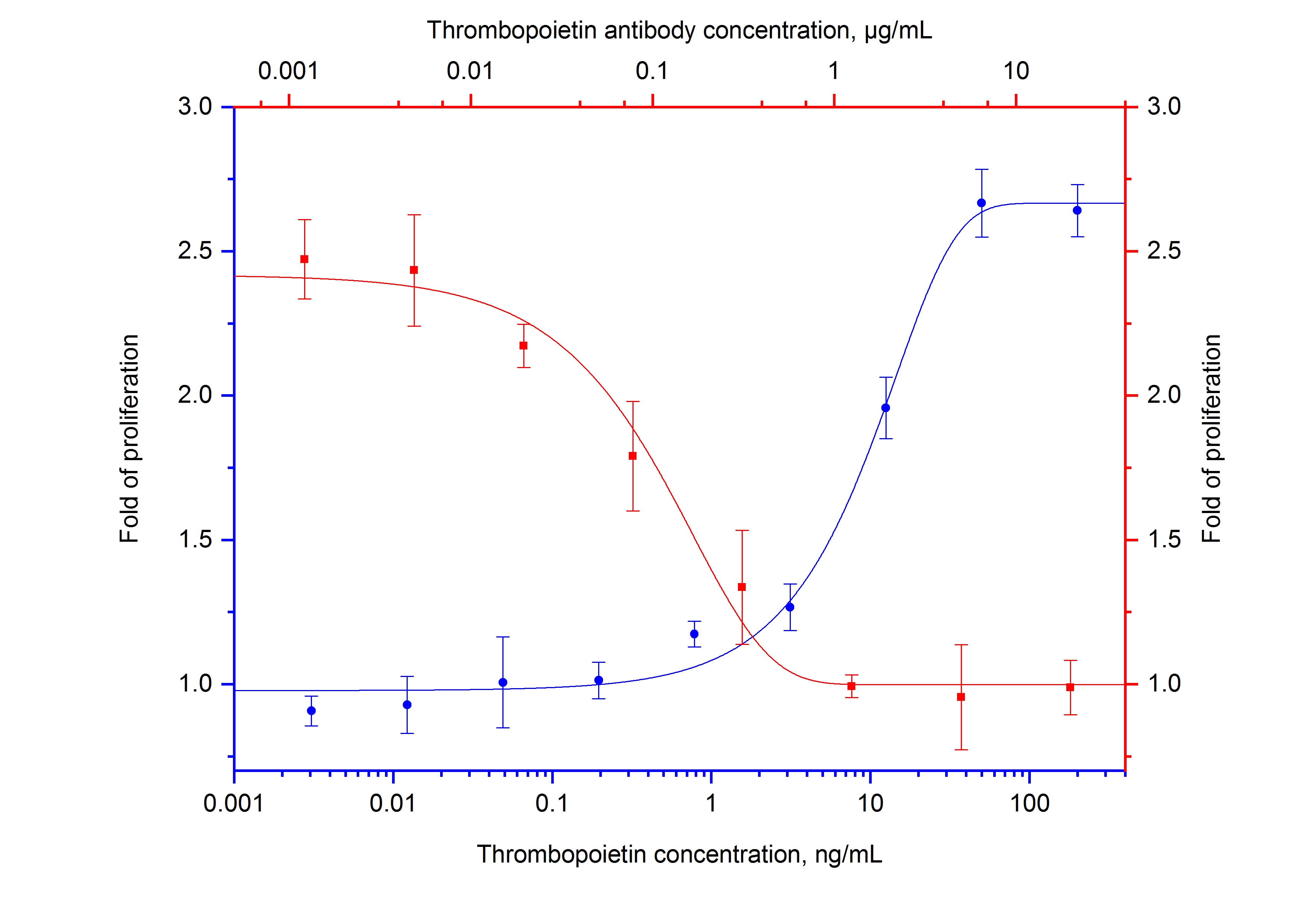 NeutraKine®Thrombopoietin