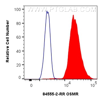 Flow cytometry (FC) experiment of HeLa cells using OSMR Recombinant antibody (84555-2-RR)
