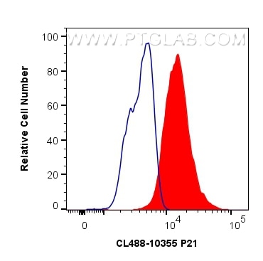 Flow cytometry (FC) experiment of MCF-7 cells using CoraLite® Plus 488-conjugated P21 Polyclonal antib (CL488-10355)
