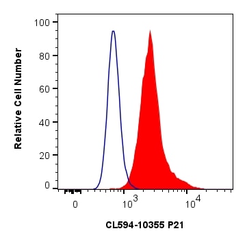 Flow cytometry (FC) experiment of MCF-7 cells using CoraLite®594-conjugated P21 Polyclonal antibody (CL594-10355)